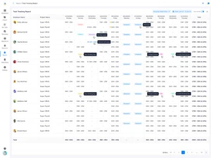 superprojects task tracking