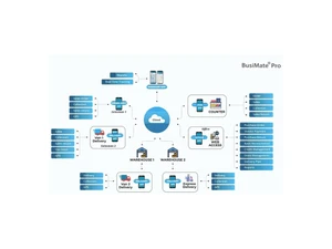 busimate erp modules