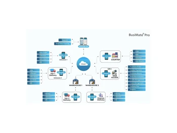 busimate erp modules