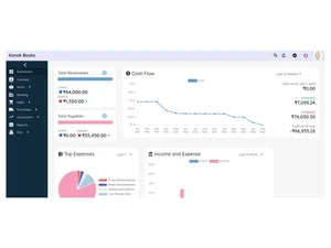 kanakbooks dashboard