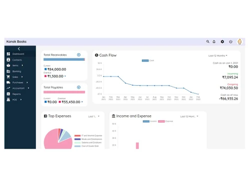 kanakbooks dashboard