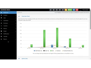 grandse pos-dashboard