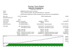 miracletraders profit