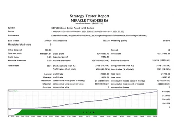 miracletraders profit