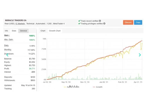 miracletraders reduce risk