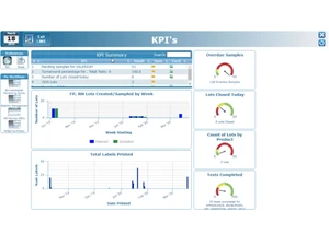 labware KPIs