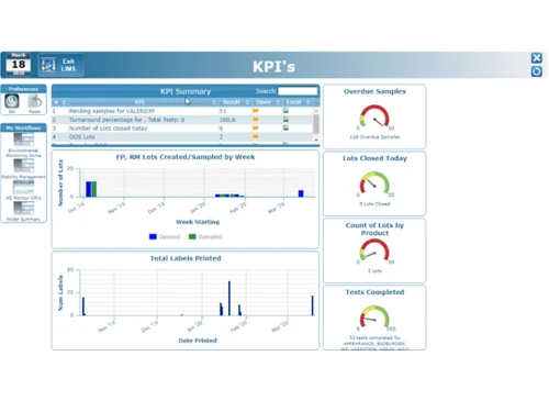 labware KPIs