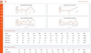veevar software dashboard
