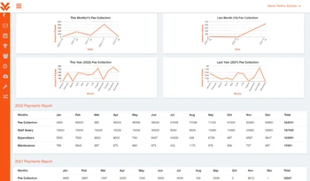 veevar software dashboard