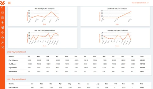 veevar software dashboard