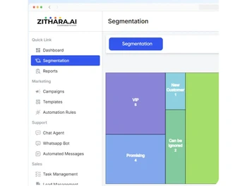 zithara ai-segementation