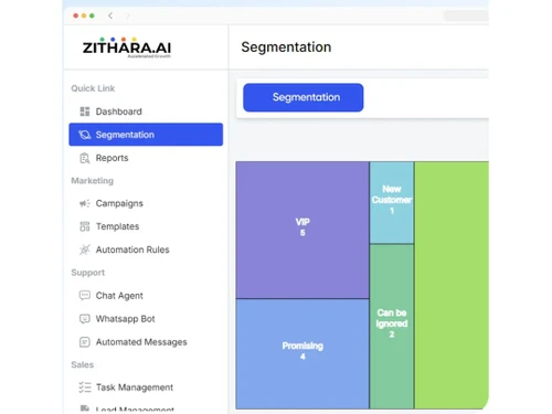 zithara ai-segementation