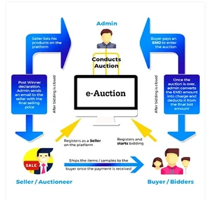mkp e Budding features