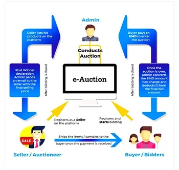 mkp e Budding features