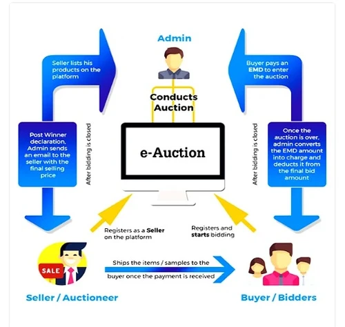 mkp e Budding features