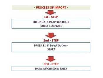 xltool excel to tally data