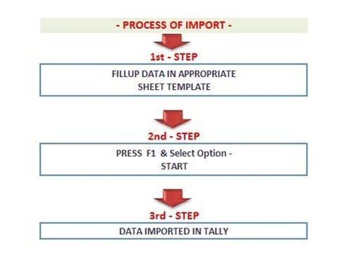 xltool excel to tally data