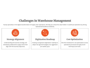 pyrops wms dashboard