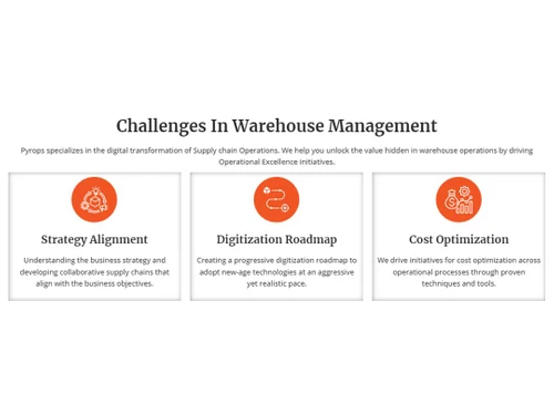 pyrops wms dashboard