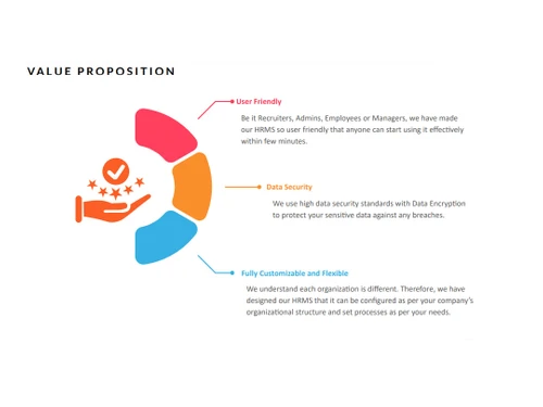 nectar hrms value proposition