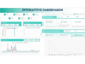 ohctech dashboard