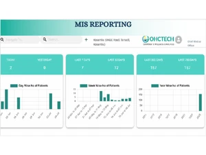 ohctech mis reporting