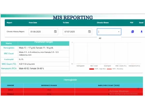 ohctech mis reporting