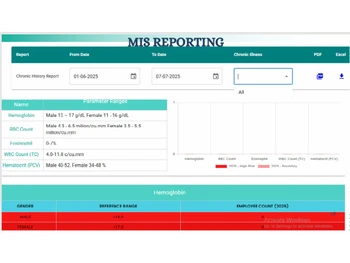 ohctech mis reporting