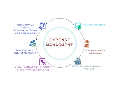 growthfactorcrm-expense