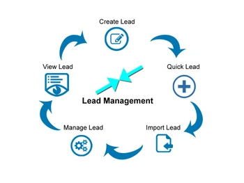 growthfactorcrm-lead