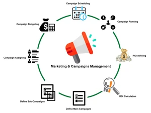 marketing-campaign-managment