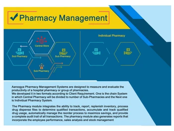 aaroogya pharmacy management