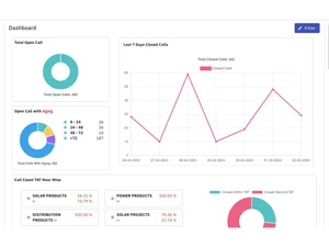 cshare dashboard