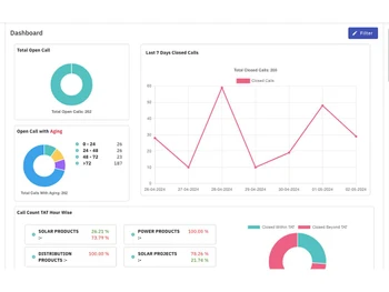 cshare dashboard