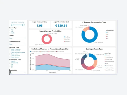 evm crm software-type