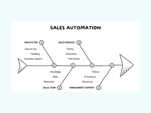 evm crm software-use