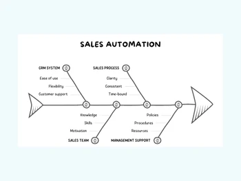 evm crm software-use