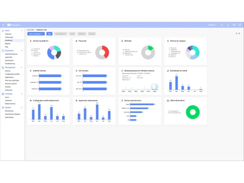 Miradore-Overview-product