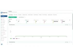 Chat360-analytics