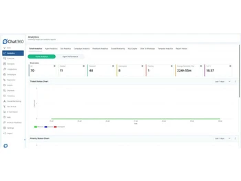 Chat360-analytics