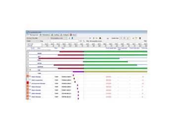 fastreactfabric garment