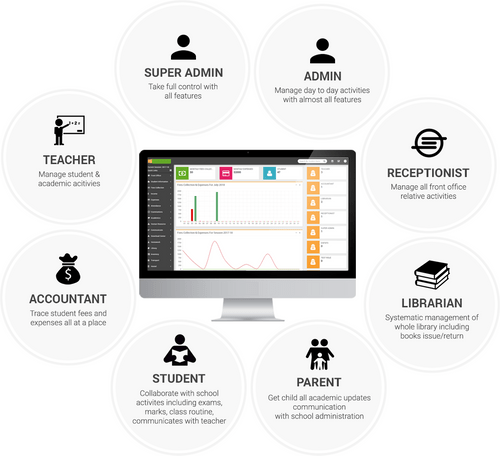 SchoolManager