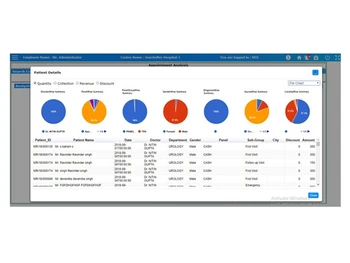 innopat integrations