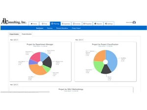 AccountSight projects