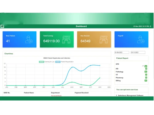 sara hospital software dashboard