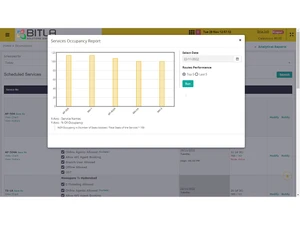 ticketsimply occupacy report