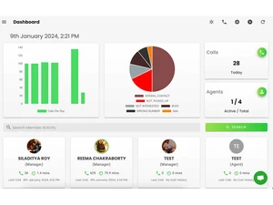 godial dashboard