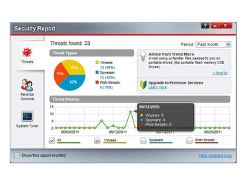 trendmicro endpoint encryption