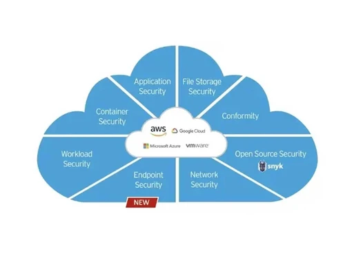 trendmicro features
