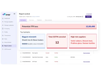 kyss potential itr loss